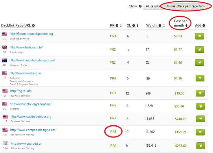 Affordable Backlinks: Boost Your Seo Without Breaking The Bank In 2023