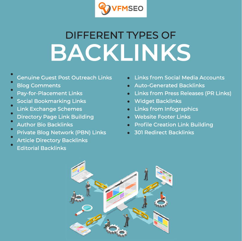 Economical Backlinks: Boost Your Website's Ranking Without Breaking The Bank